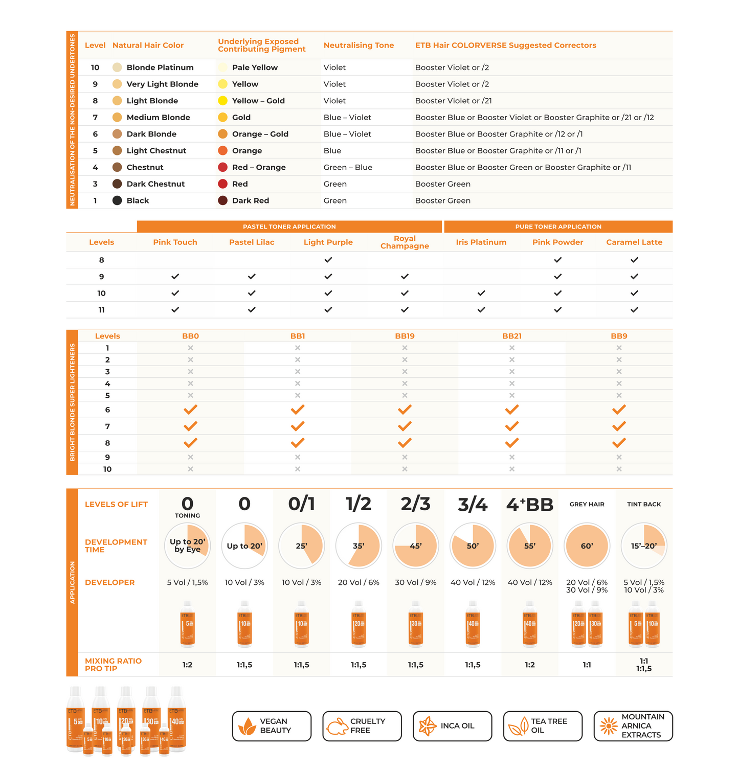 ETB Hair ColorVerse Catalog Culori Vopsea Profesională 117 Nuanțe