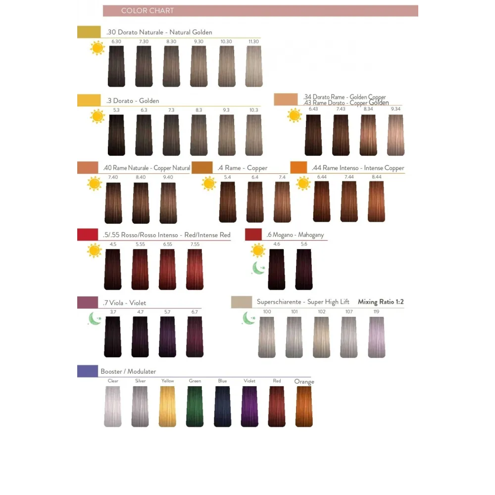 Catalog Culor Sensus ColorGrace Comapact - Păr