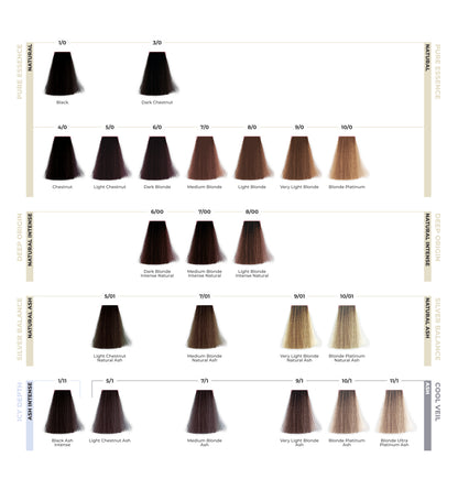 ETB Hair Professional – Catalog Culori pentru Vopsea Fără Amoniac, 70 de Nuanțe
