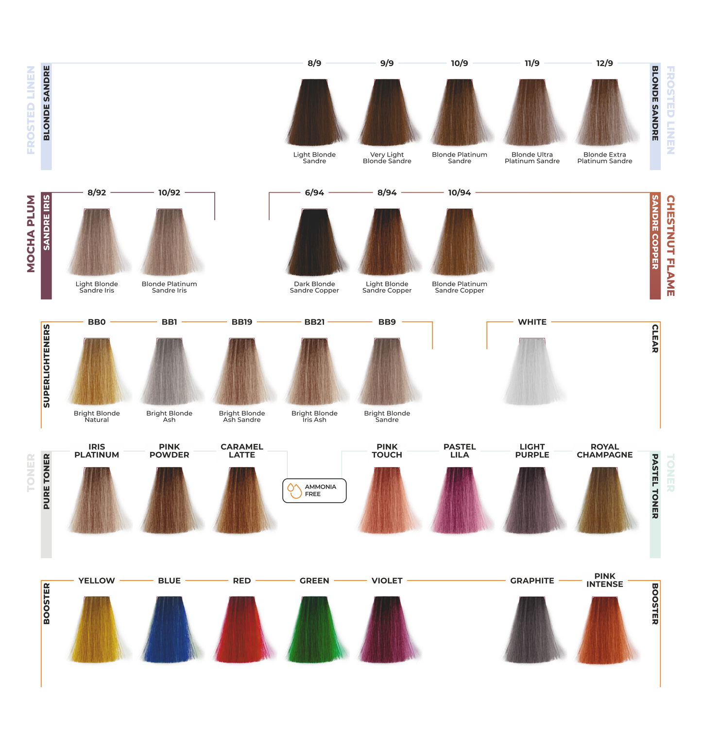 ETB Hair ColorVerse Catalog Culori Vopsea Profesională 117 Nuanțe