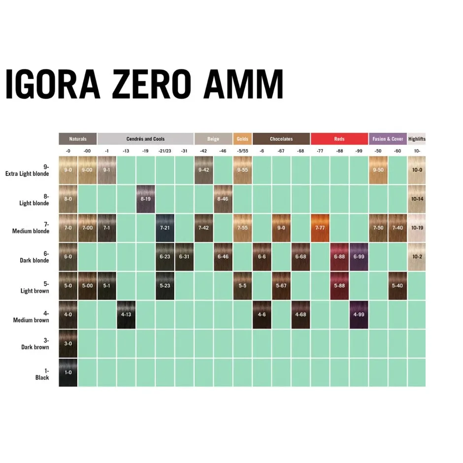 Schwarzkopf Professional IGORA ZERO AMM Vopsea Permanentă Fără Amoniac 60ml – Culoare Naturală Intensă Fără