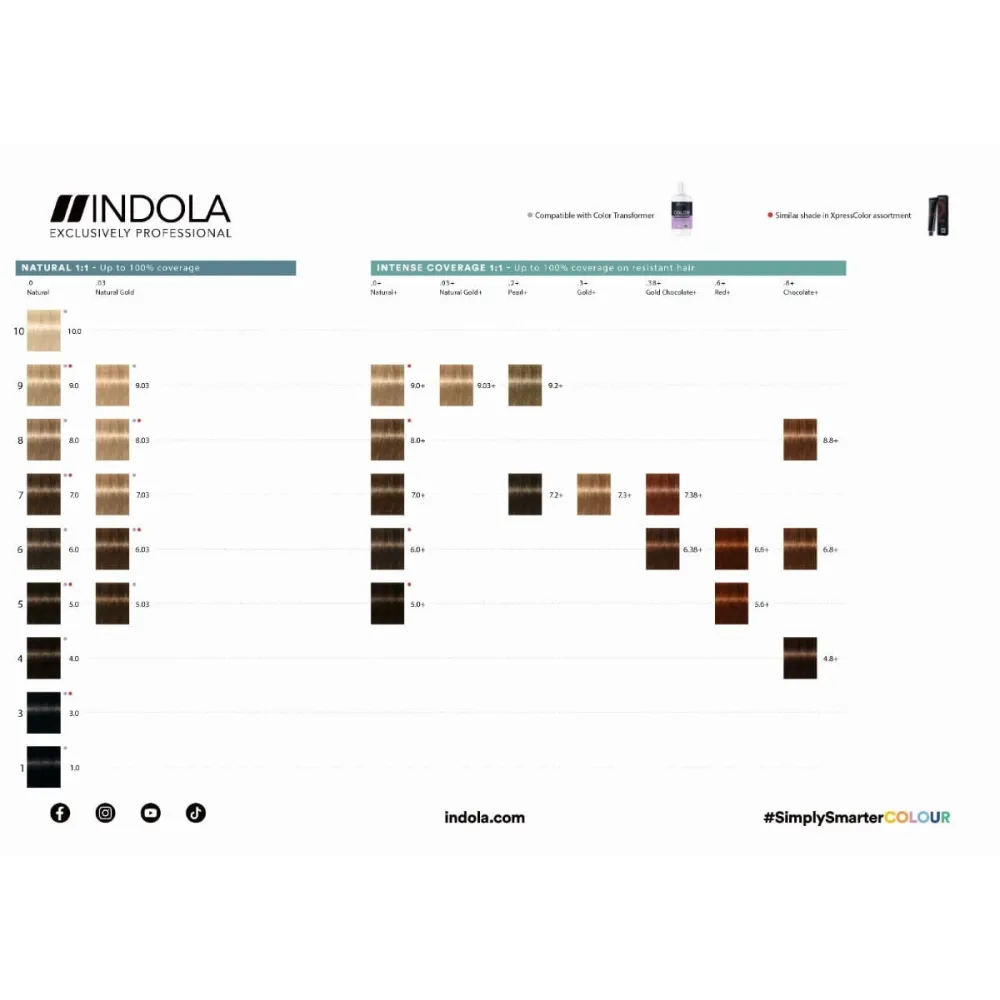 INDOLA PCC VOPSEA DE PĂR CU AMONIAC 1.0 60ML